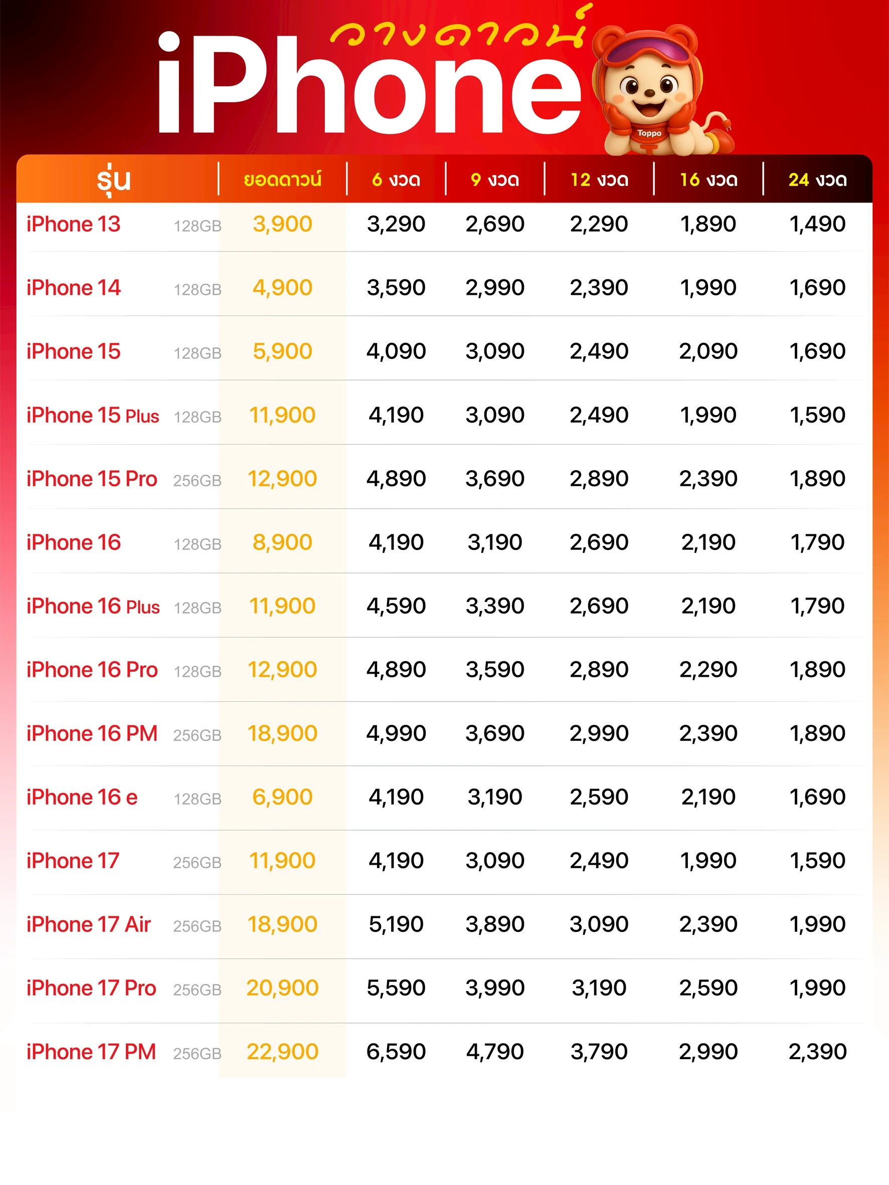 อยากรู้ไหมผ่อนiPhone